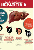 Info Berkaitan Hepatitis B